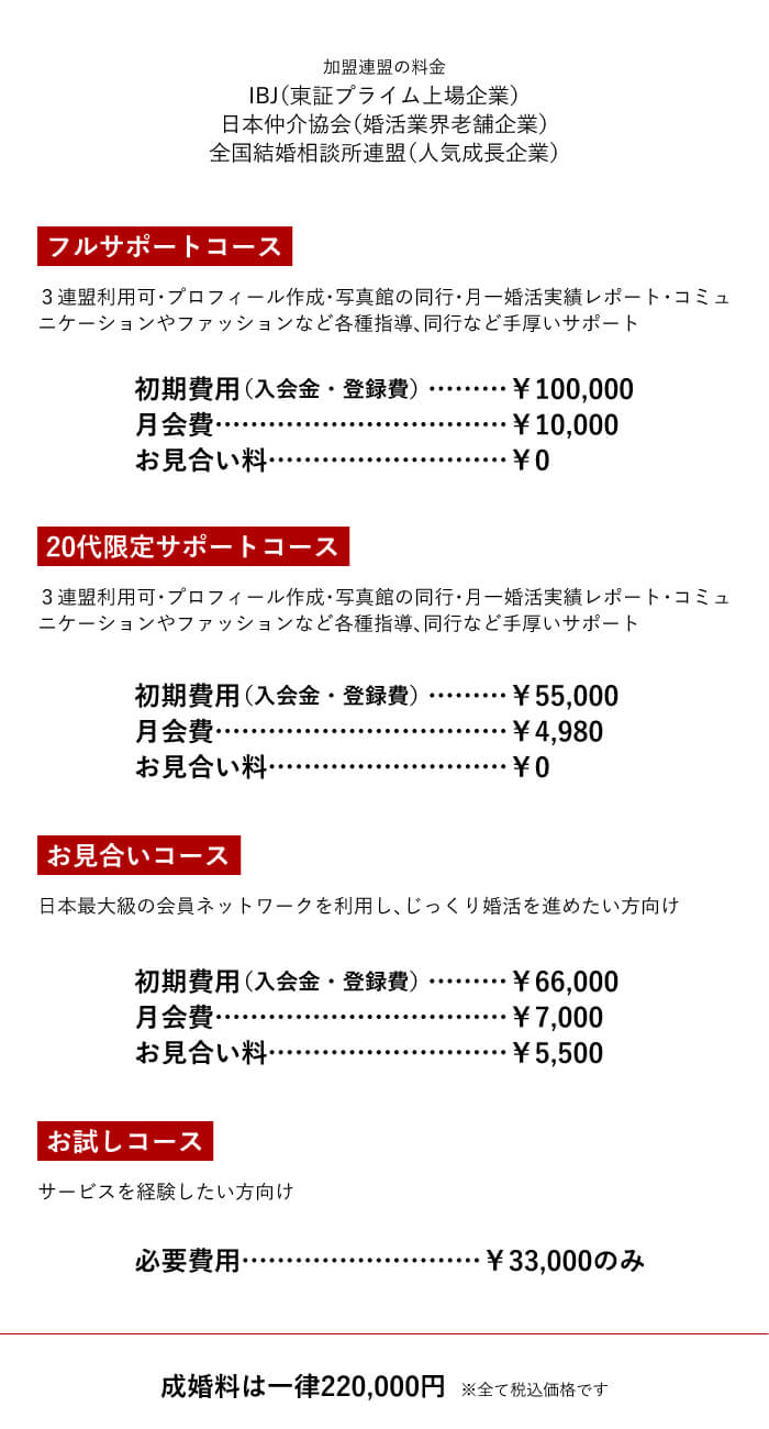加盟連盟の料金　IBJ 日本仲介協会 全国結婚相談所連盟 料金表